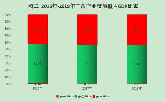 淄川区gdp人均_淄川区地图
