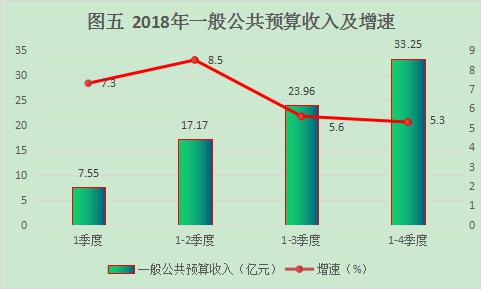 2020年淄川区gdp_南方观察 2020年深圳四区GDP增速过5 ,总量第一又是TA